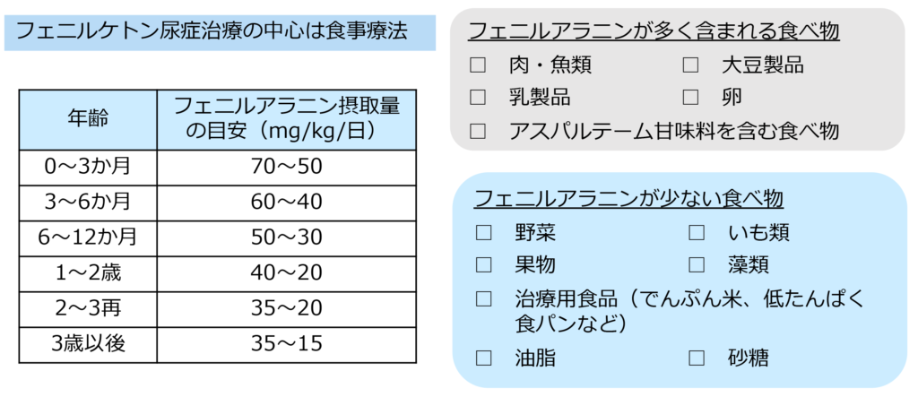 フェニルケトン尿症迅速診断