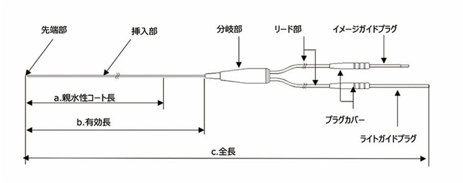 ディスポーザブル極細内視鏡の開発