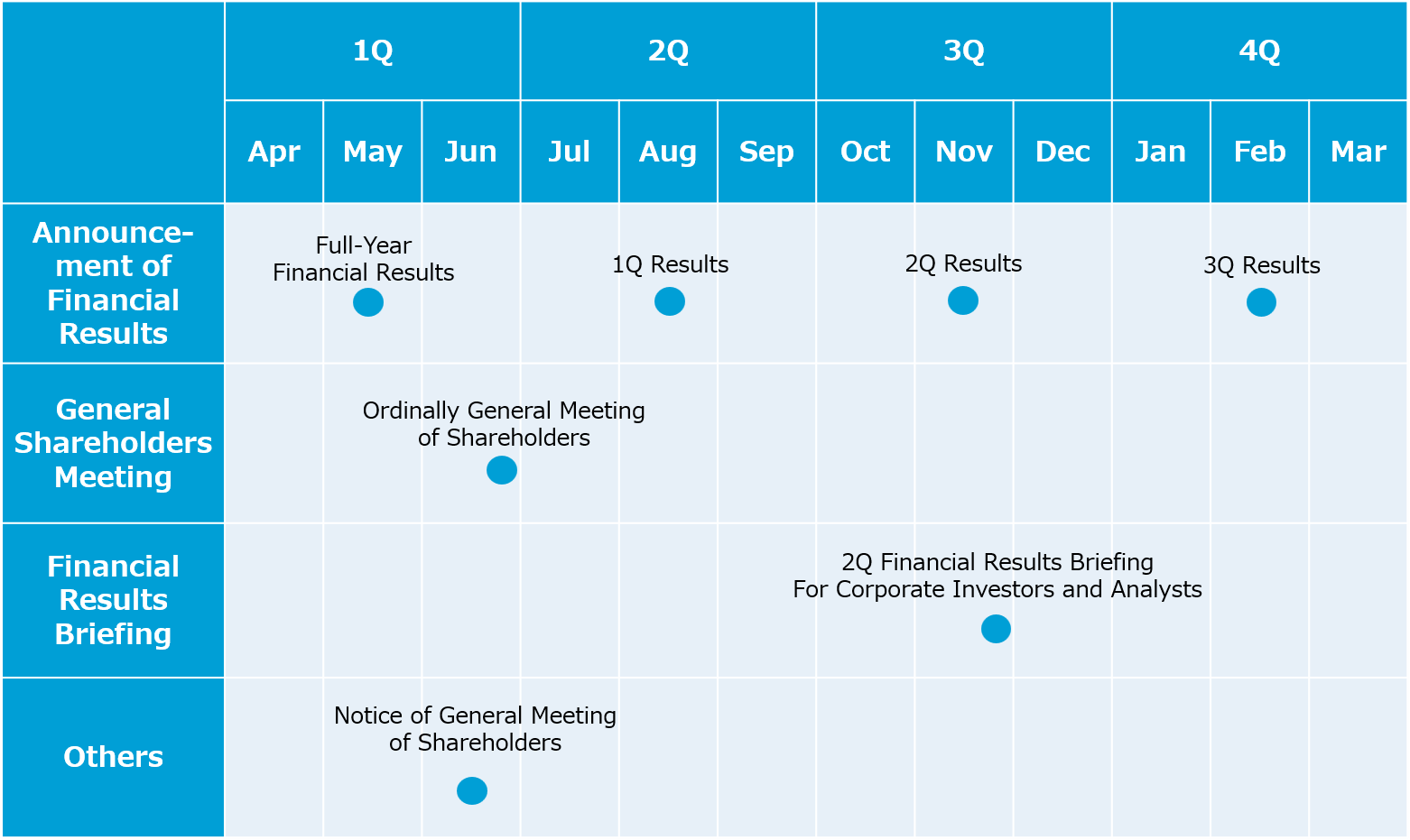 IR Calendar