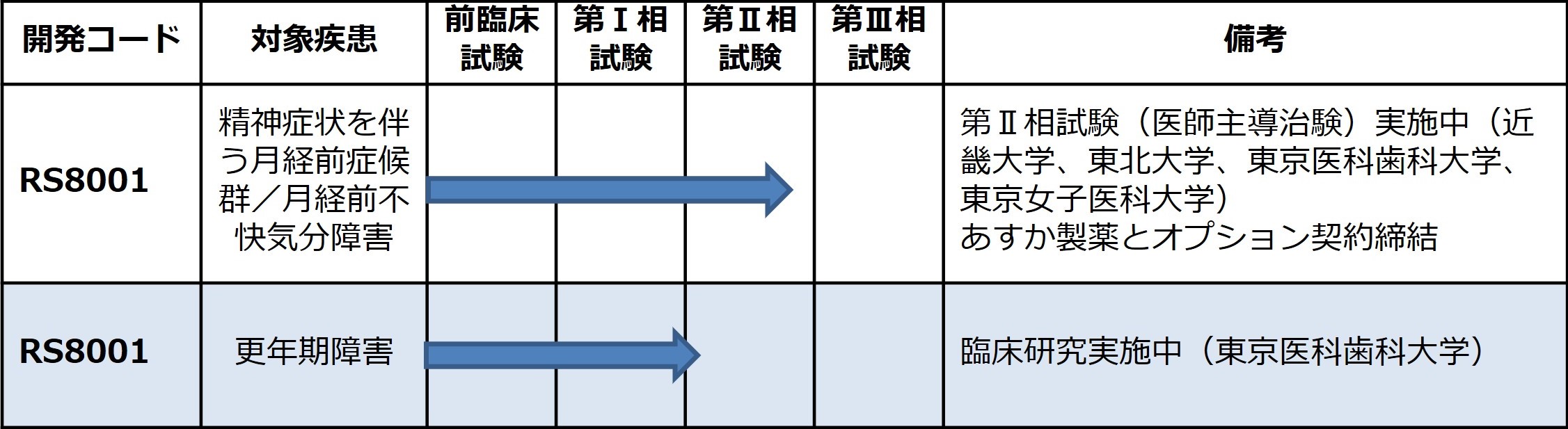 医薬品（ピリドキサミン）