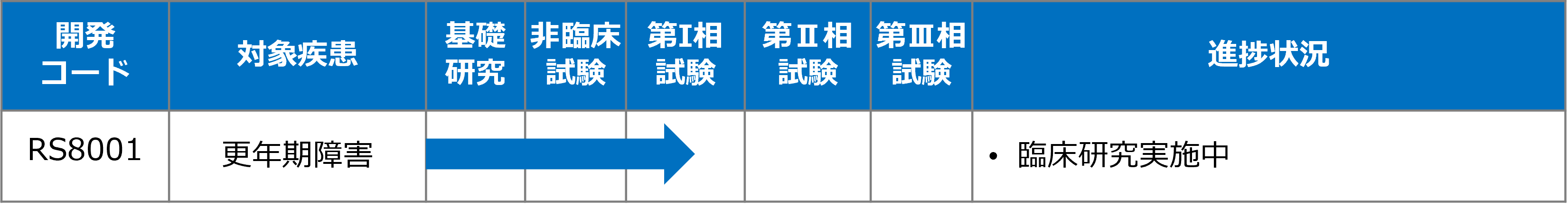 医薬品（ピリドキサミン）