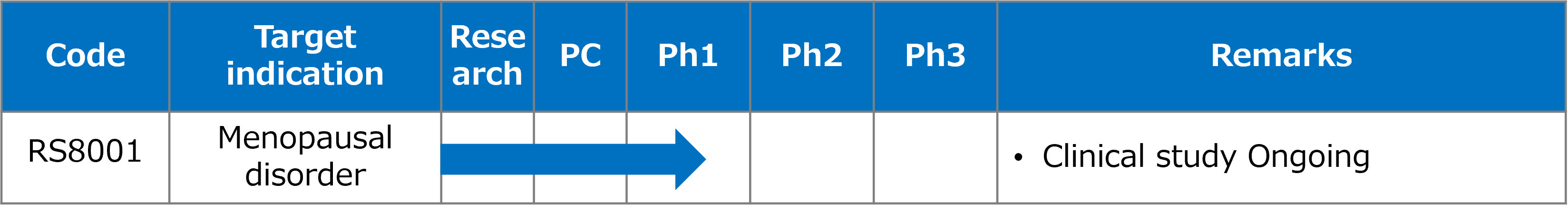 Pharmaceutical: pyridoxamine