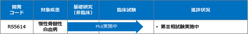 がん・呼吸器疾患