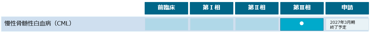 がん・呼吸器疾患