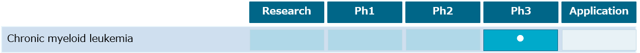 Cancer and respiratory diseases
