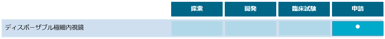 医療機器